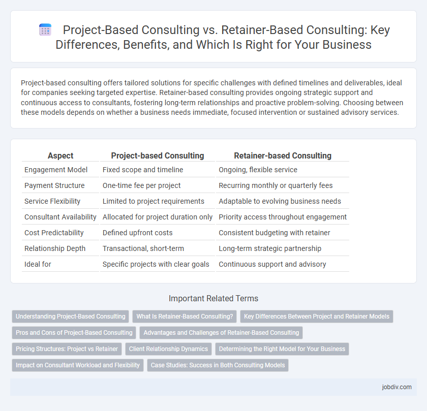 Project-Based Consulting vs. Retainer-Based Consulting: Key Differences, Benefits, and Which Is Right for Your Business