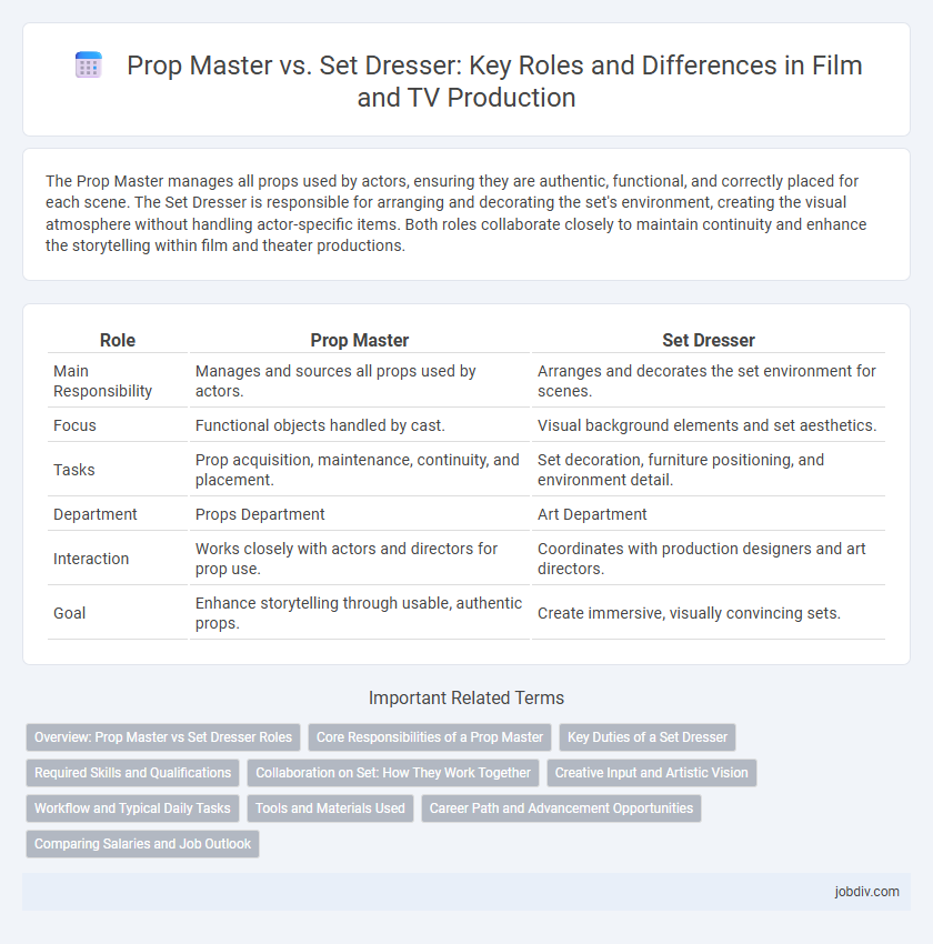 Prop Master vs. Set Dresser: Key Roles and Differences in Film and TV Production
