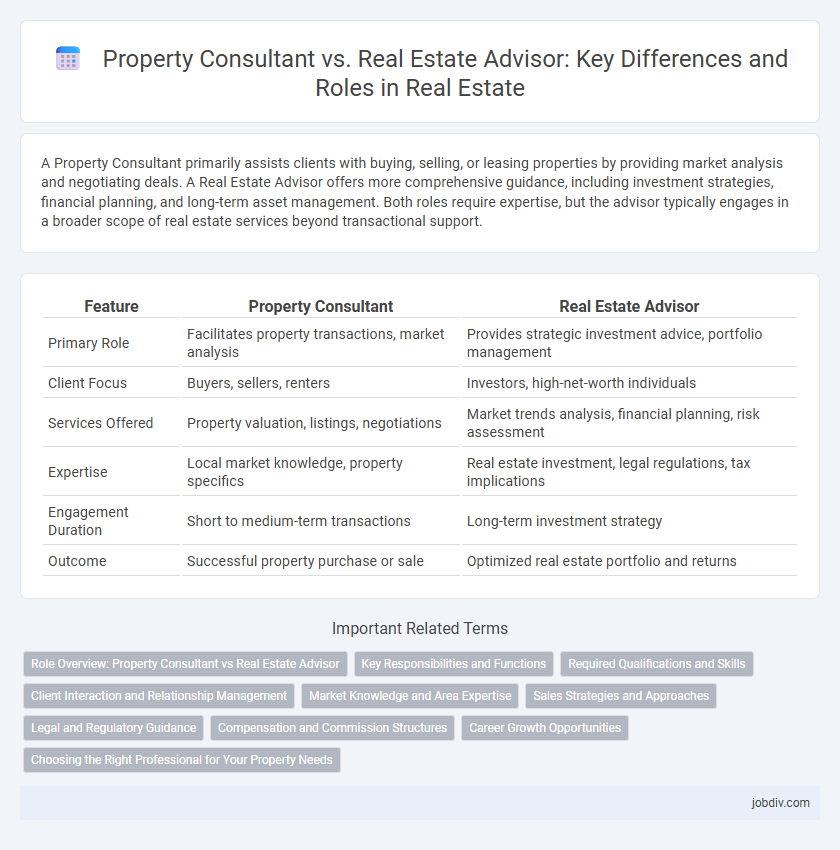Property Consultant vs. Real Estate Advisor: Key Differences and Roles in Real Estate