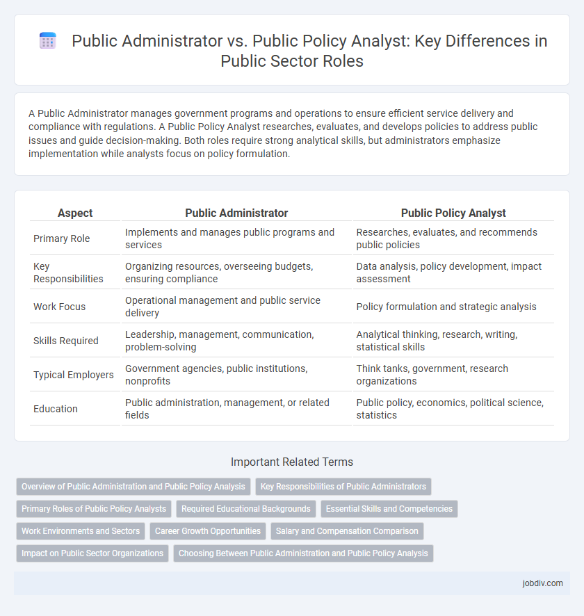 Public Administrator vs. Public Policy Analyst: Key Differences in Public Sector Roles