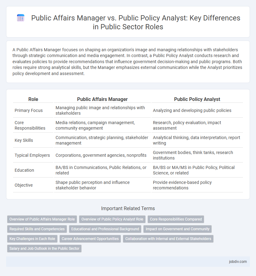 Public Affairs Manager vs. Public Policy Analyst: Key Differences in Public Sector Roles