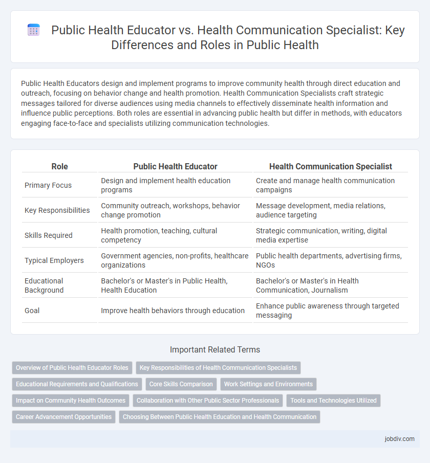 Public Health Educator vs. Health Communication Specialist: Key Differences and Roles in Public Health