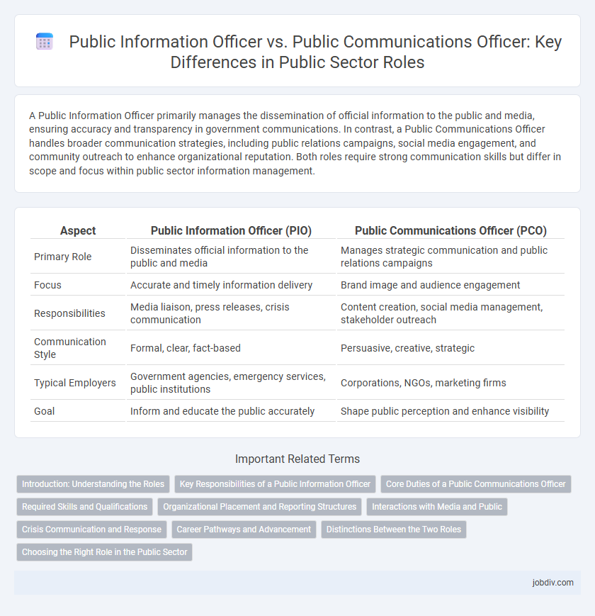 Public Information Officer vs. Public Communications Officer: Key Differences in Public Sector Roles