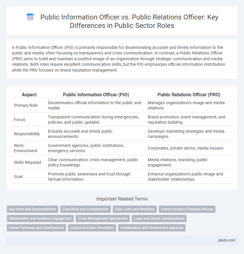 Public Information Officer vs. Public Relations Officer: Key Differences in Public Sector Roles