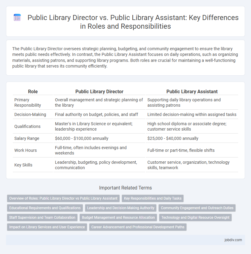 Public Library Director vs. Public Library Assistant: Key Differences in Roles and Responsibilities
