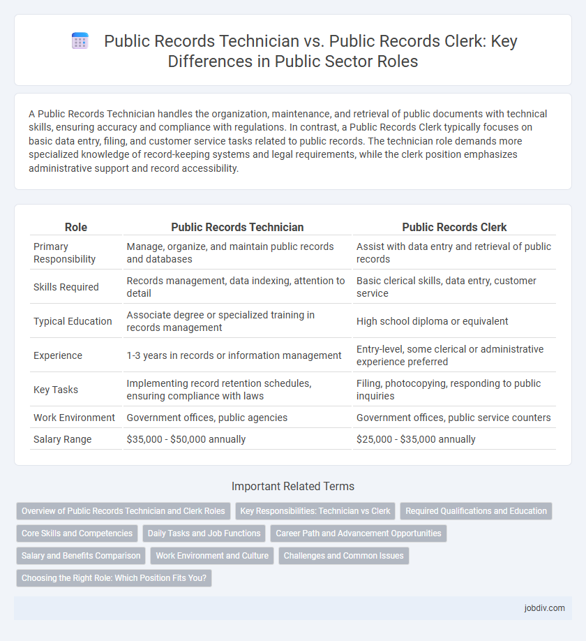 Public Records Technician vs. Public Records Clerk: Key Differences in Public Sector Roles