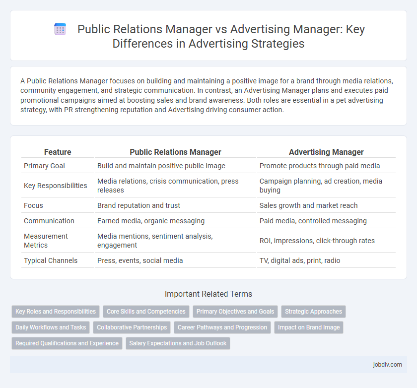Public Relations Manager vs Advertising Manager: Key Differences in Advertising Strategies
