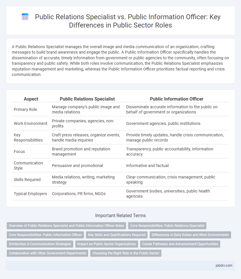 Public Relations Specialist vs. Public Information Officer: Key Differences in Public Sector Roles