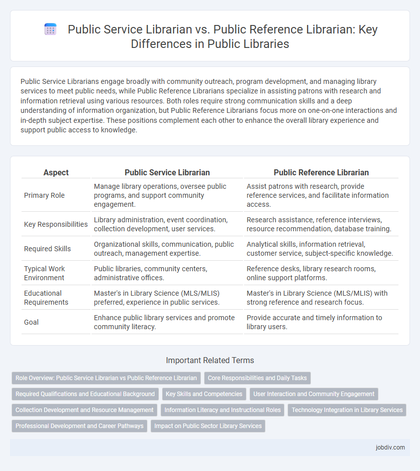 Public Service Librarian vs. Public Reference Librarian: Key Differences in Public Libraries