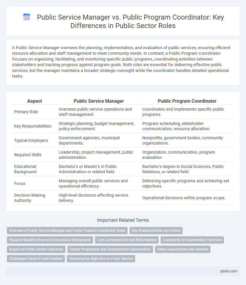 Public Service Manager vs. Public Program Coordinator: Key Differences in Public Sector Roles