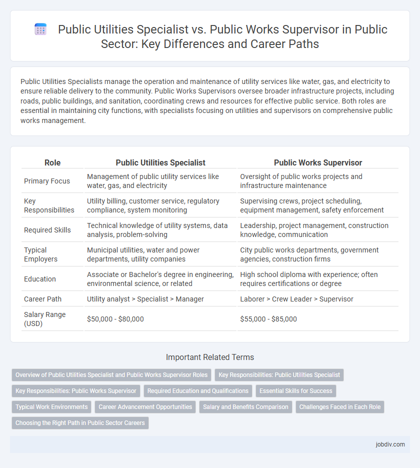 Public Utilities Specialist vs. Public Works Supervisor in Public Sector: Key Differences and Career Paths