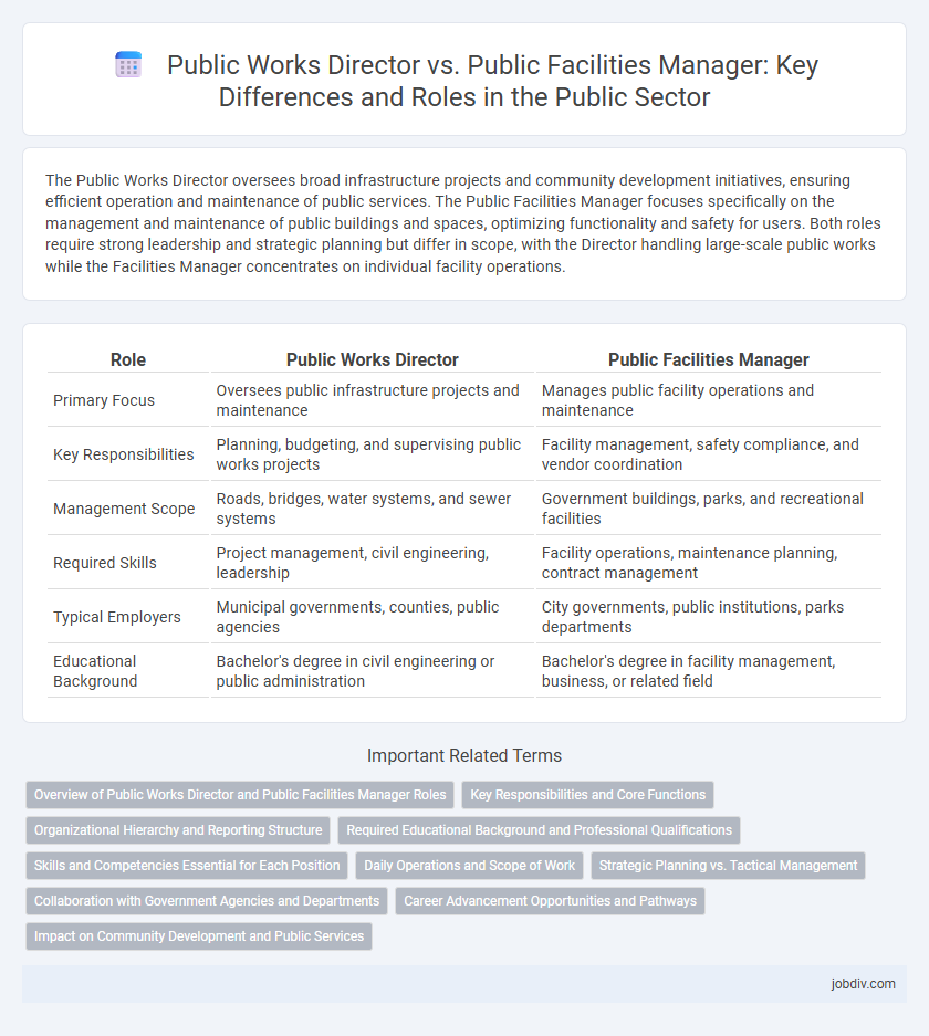Public Works Director vs. Public Facilities Manager: Key Differences and Roles in the Public Sector