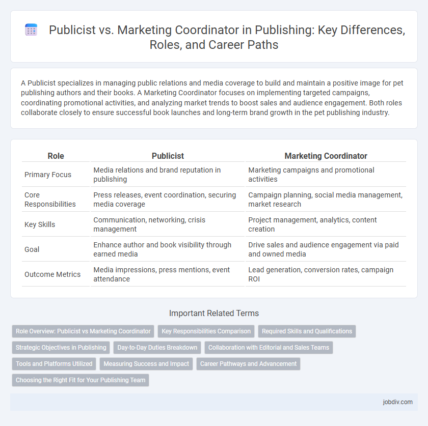Publicist vs. Marketing Coordinator in Publishing: Key Differences, Roles, and Career Paths