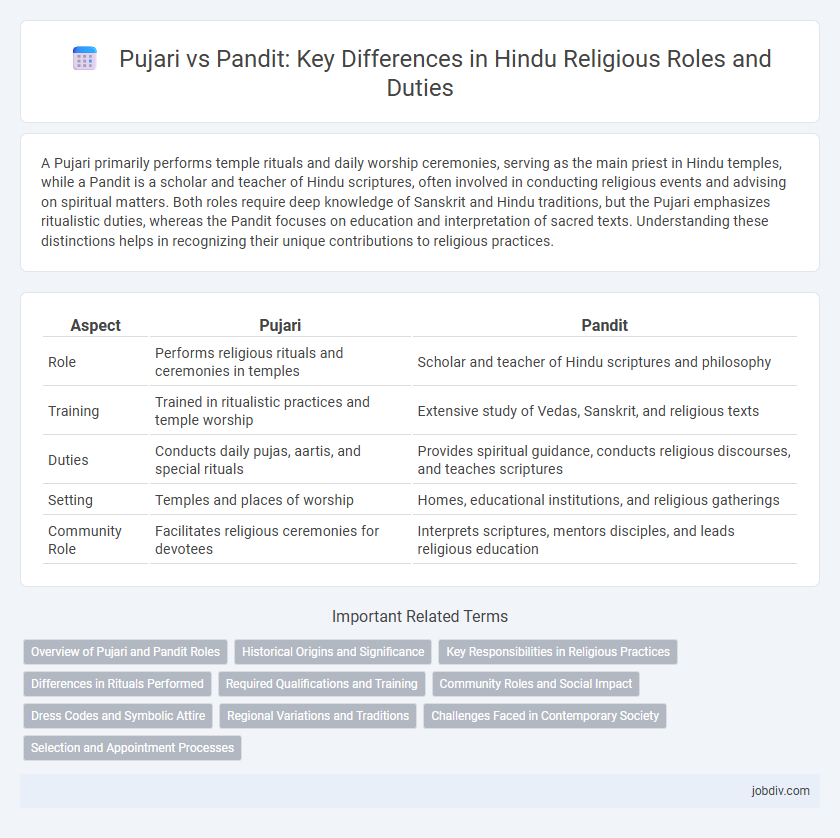 Pujari vs Pandit: Key Differences in Hindu Religious Roles and Duties