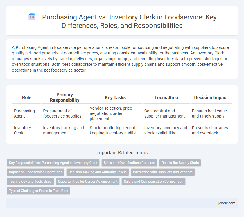 Purchasing Agent vs. Inventory Clerk in Foodservice: Key Differences, Roles, and Responsibilities