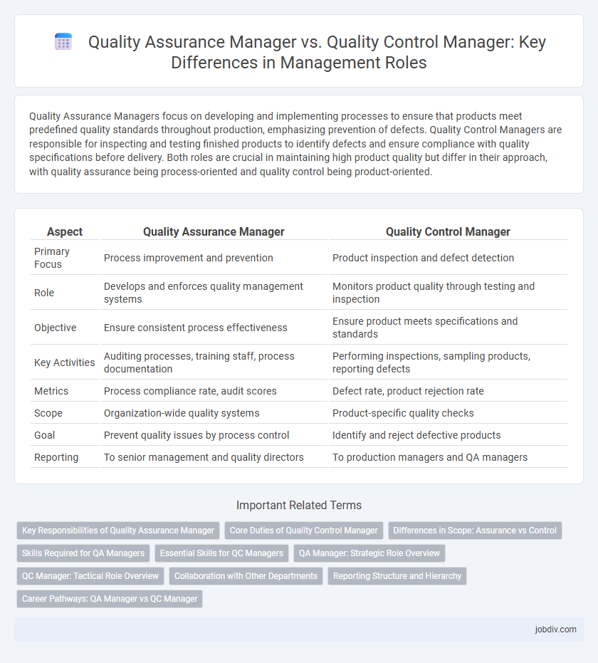 Quality Assurance Manager vs. Quality Control Manager: Key Differences in Management Roles
