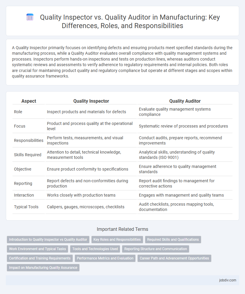 Quality Inspector vs. Quality Auditor in Manufacturing: Key Differences, Roles, and Responsibilities