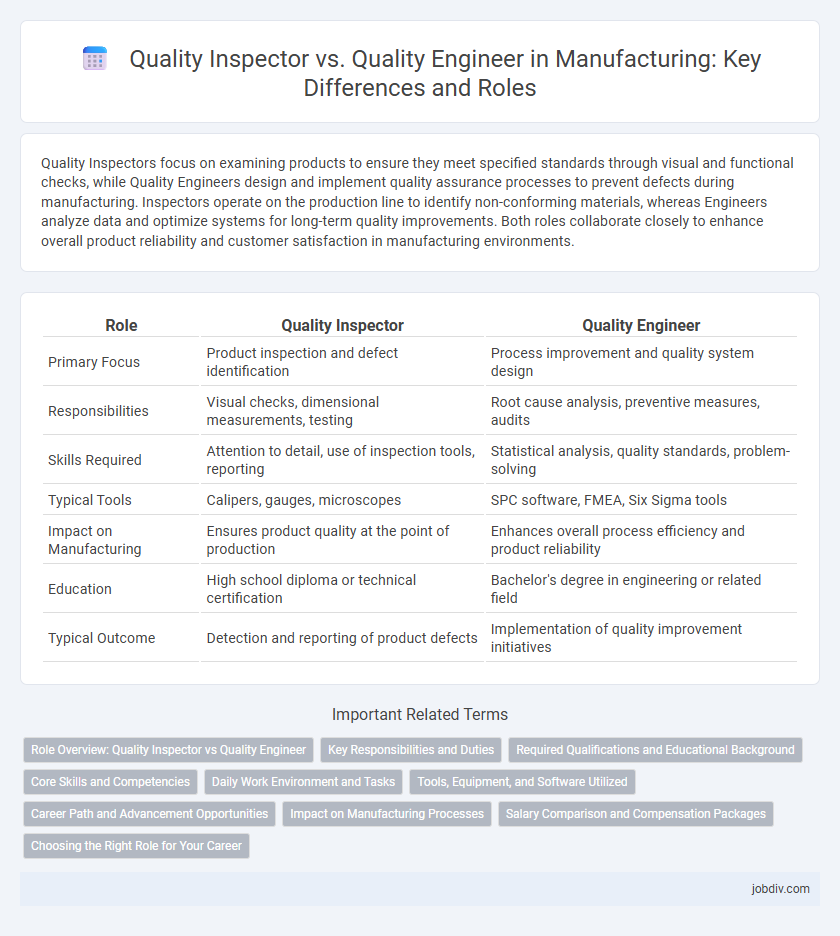 Quality Inspector vs. Quality Engineer in Manufacturing: Key Differences and Roles
