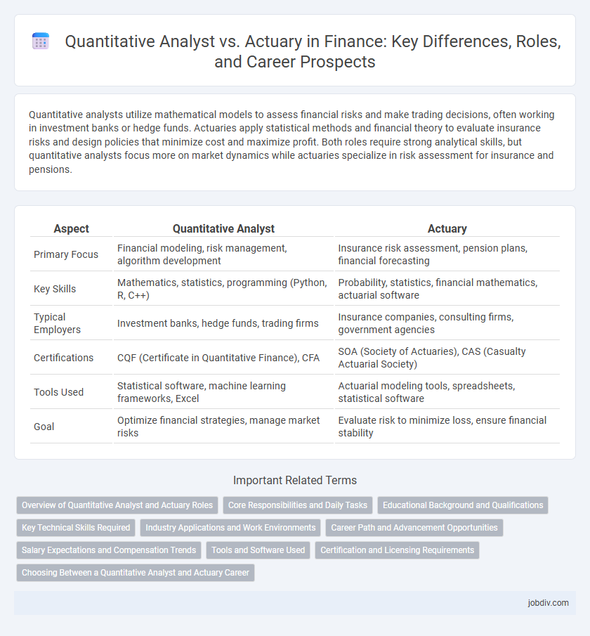 Quantitative Analyst vs. Actuary in Finance: Key Differences, Roles, and Career Prospects