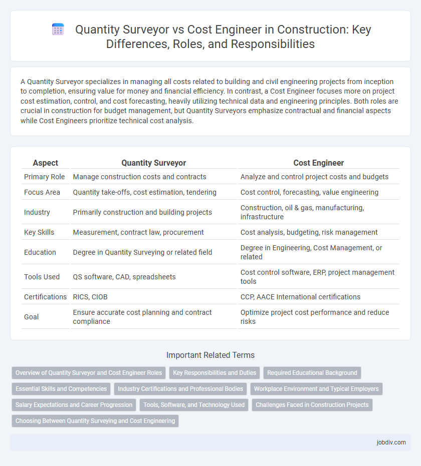 Quantity Surveyor vs Cost Engineer in Construction: Key Differences, Roles, and Responsibilities