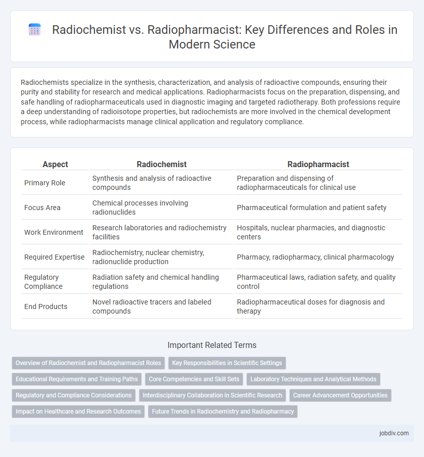 Radiochemist vs. Radiopharmacist: Key Differences and Roles in Modern Science