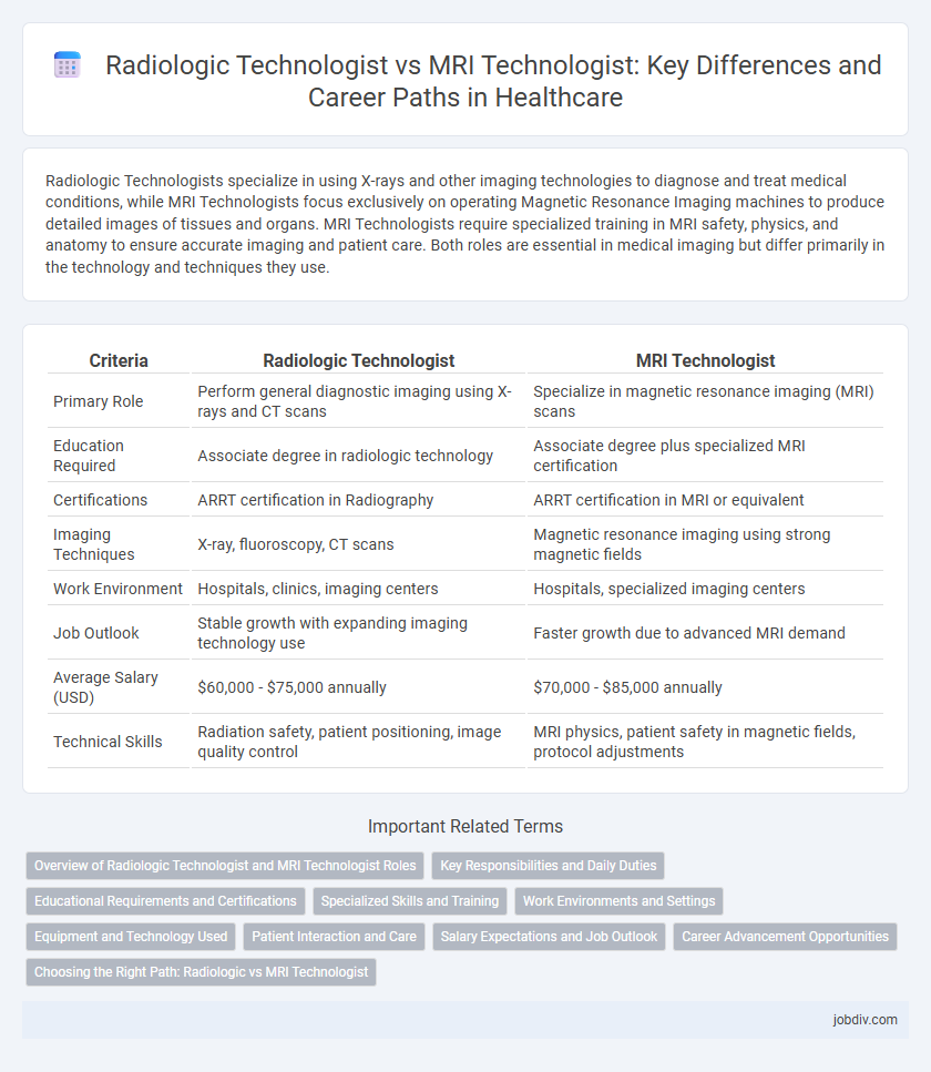 Radiologic Technologist vs MRI Technologist: Key Differences and Career Paths in Healthcare