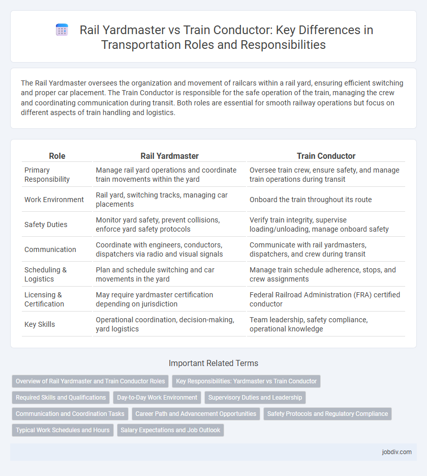 Rail Yardmaster vs Train Conductor: Key Differences in Transportation Roles and Responsibilities