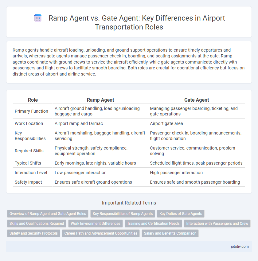 Ramp Agent vs. Gate Agent: Key Differences in Airport Transportation Roles