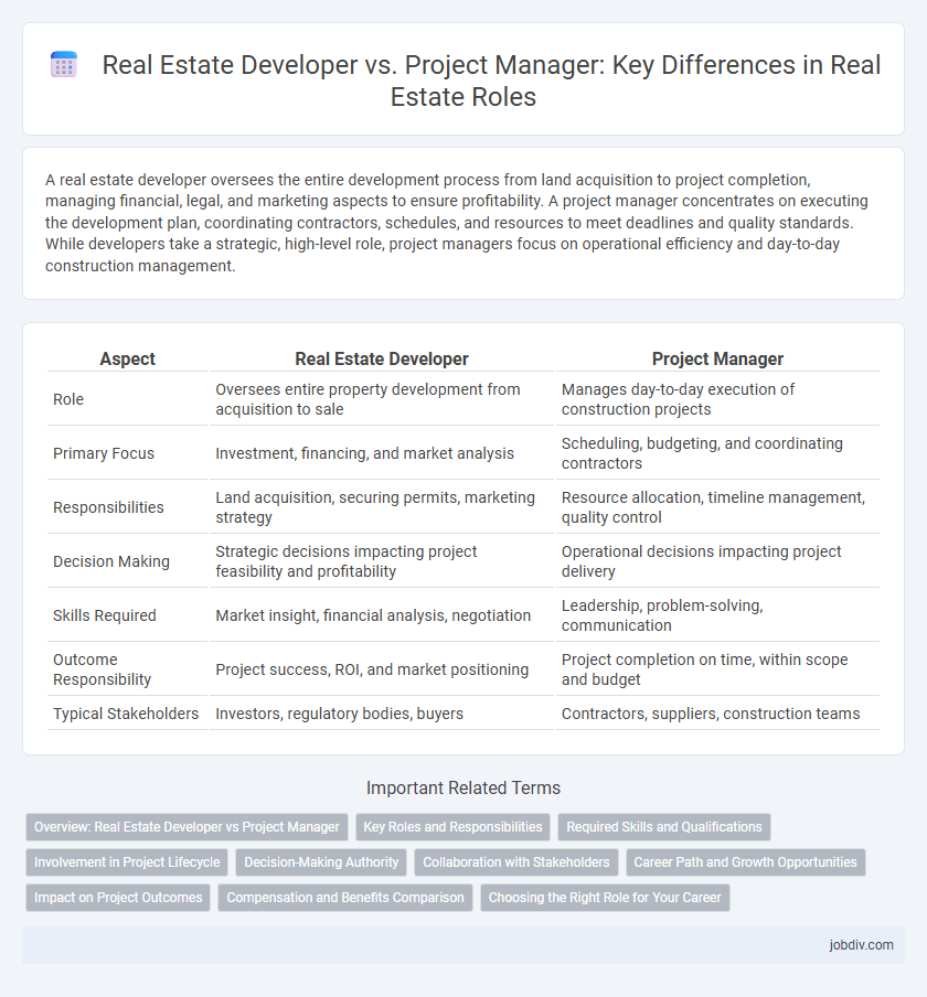 Real Estate Developer vs. Project Manager: Key Differences in Real Estate Roles