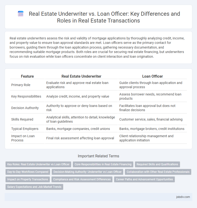 Real Estate Underwriter vs. Loan Officer: Key Differences and Roles in Real Estate Transactions