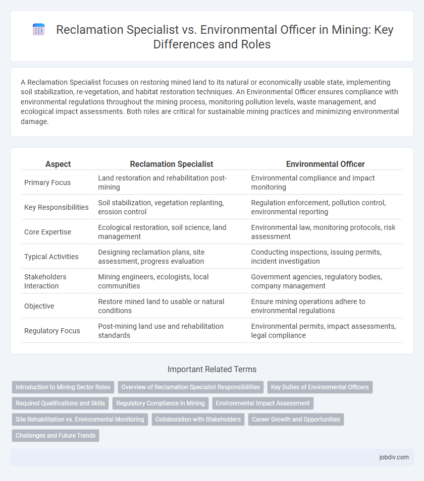 Reclamation Specialist vs. Environmental Officer in Mining: Key Differences and Roles