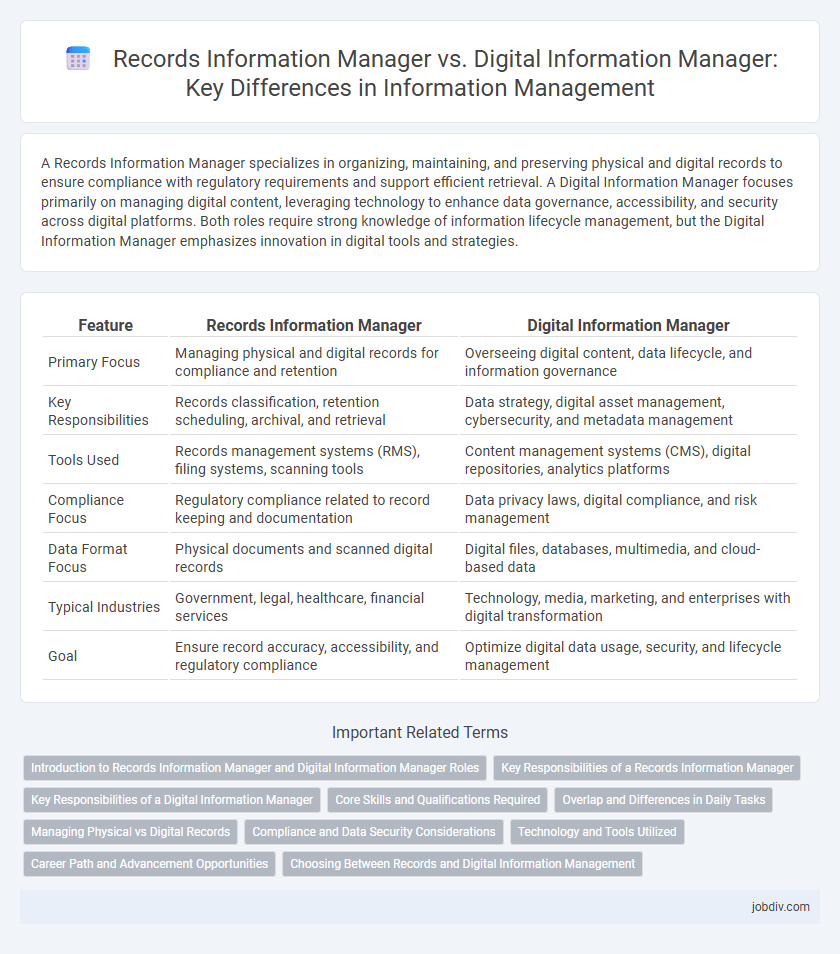 Records Information Manager vs. Digital Information Manager: Key Differences in Information Management