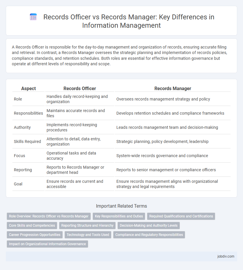 Records Officer vs Records Manager: Key Differences in Information Management