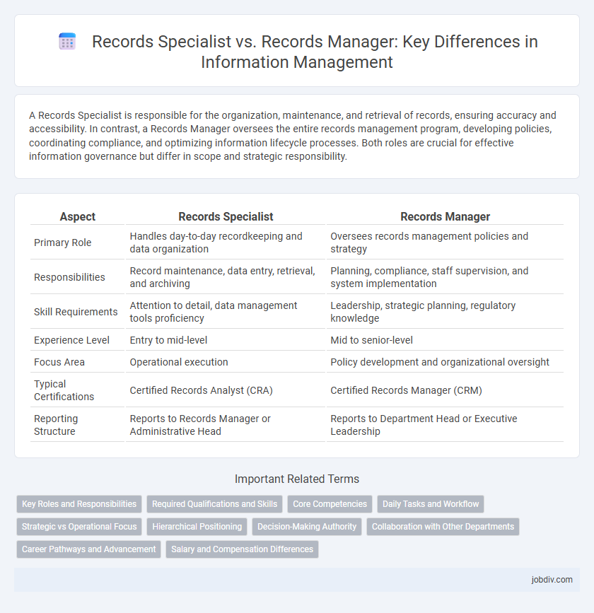 Records Specialist vs. Records Manager: Key Differences in Information Management
