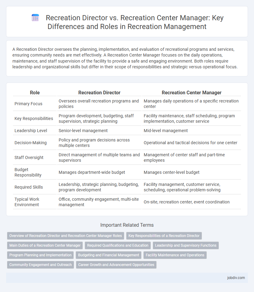 Recreation Director vs. Recreation Center Manager: Key Differences and Roles in Recreation Management