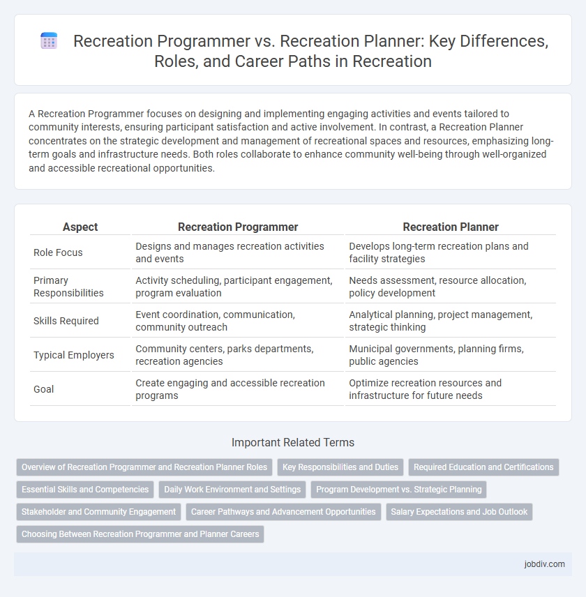 Recreation Programmer vs. Recreation Planner: Key Differences, Roles, and Career Paths in Recreation