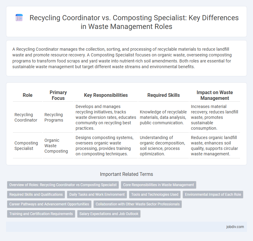 Recycling Coordinator vs. Composting Specialist: Key Differences in Waste Management Roles
