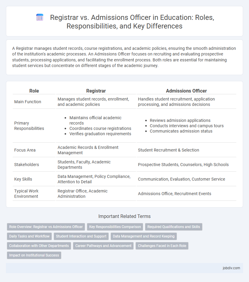 Registrar vs. Admissions Officer in Education: Roles, Responsibilities, and Key Differences