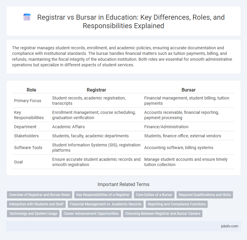 Registrar vs Bursar in Education: Key Differences, Roles, and Responsibilities Explained