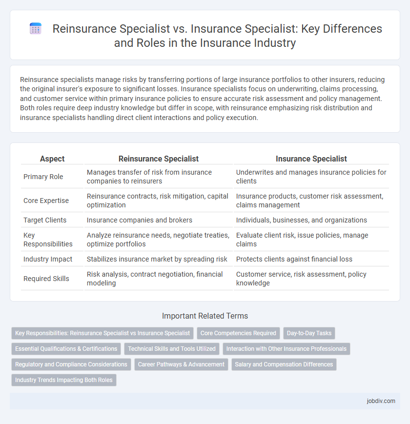 Reinsurance Specialist vs. Insurance Specialist: Key Differences and Roles in the Insurance Industry