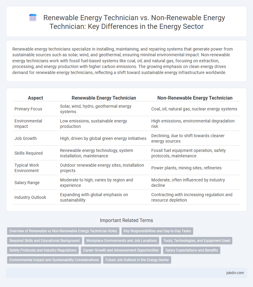 Renewable Energy Technician vs. Non-Renewable Energy Technician: Key Differences in the Energy Sector