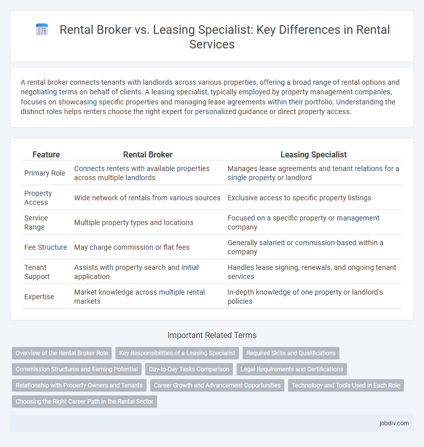 Rental Broker vs. Leasing Specialist: Key Differences in Rental Services