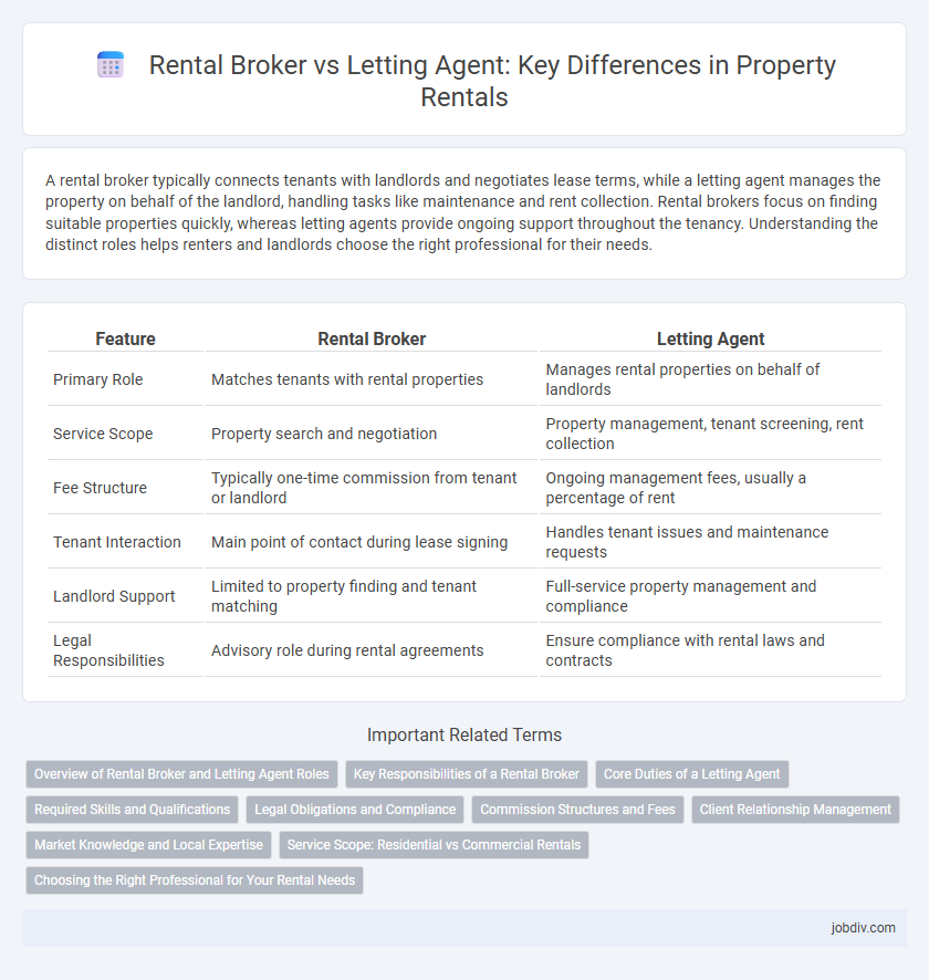 Rental Broker vs Letting Agent: Key Differences in Property Rentals
