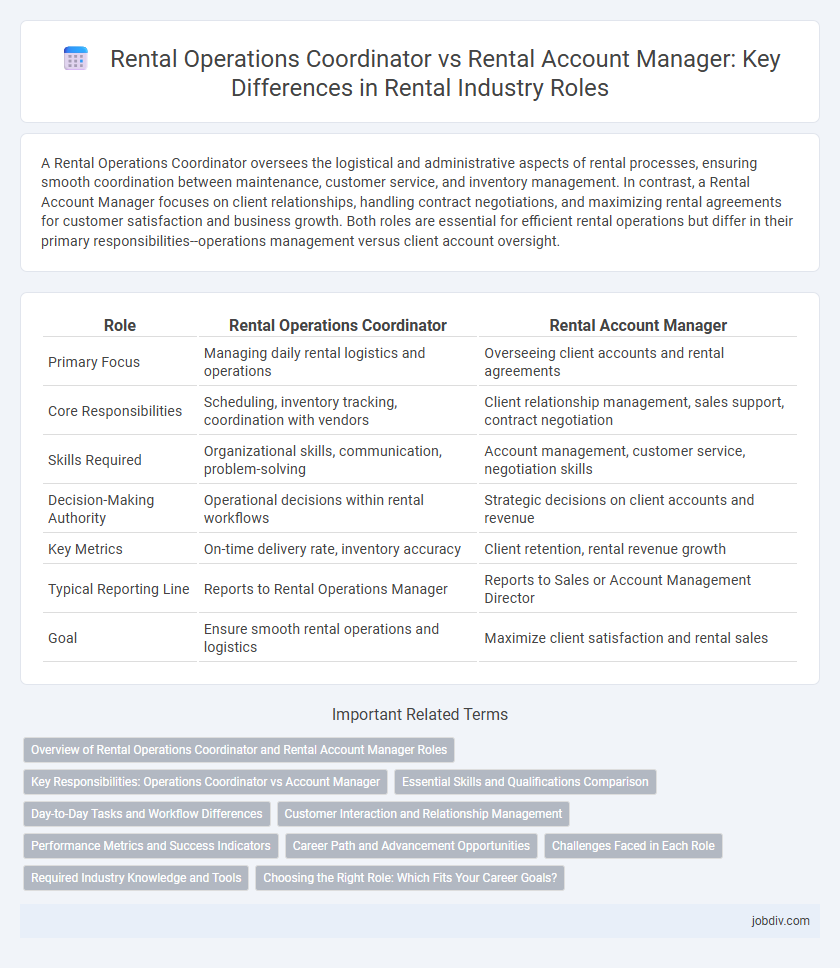 Rental Operations Coordinator vs Rental Account Manager: Key Differences in Rental Industry Roles