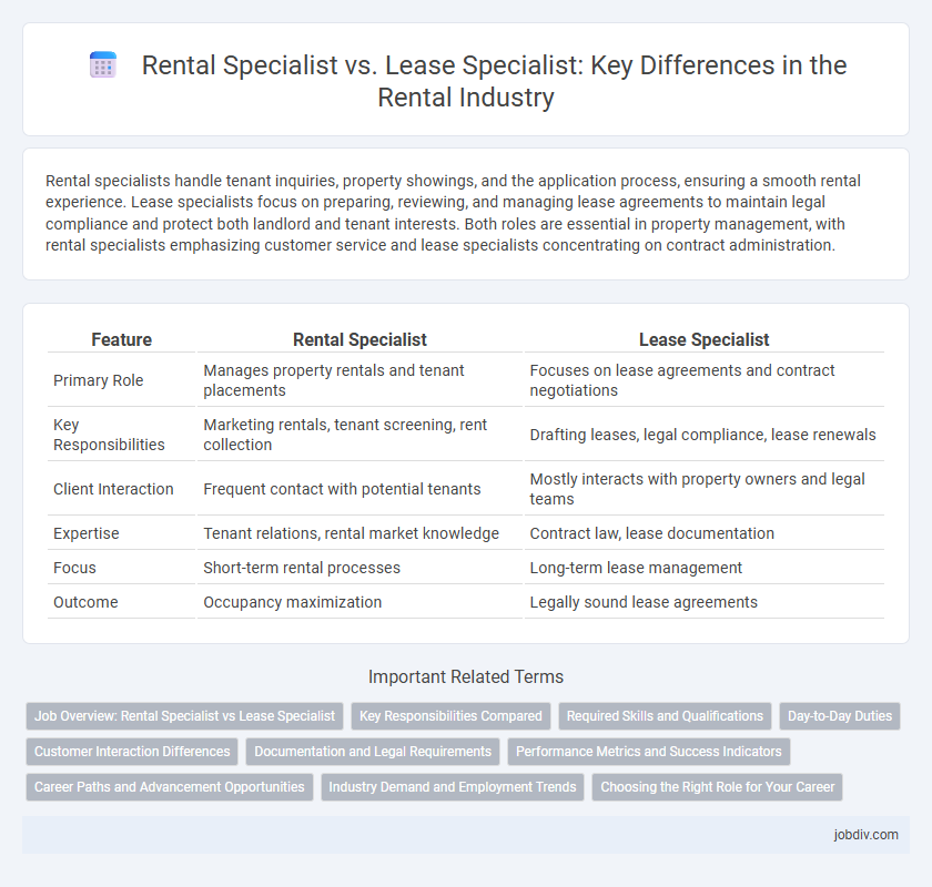 Rental Specialist vs. Lease Specialist: Key Differences in the Rental Industry