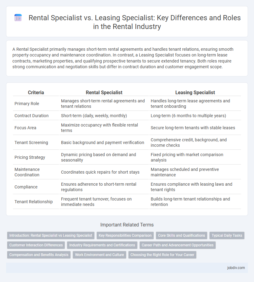 Rental Specialist vs. Leasing Specialist: Key Differences and Roles in the Rental Industry
