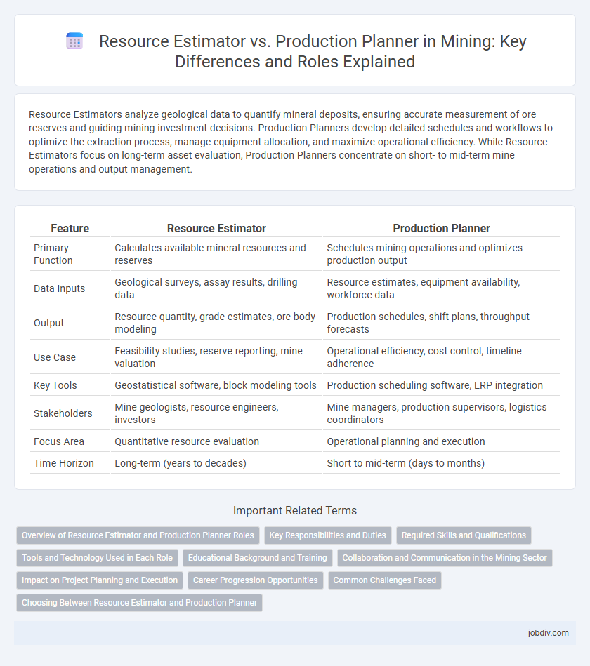 Resource Estimator vs. Production Planner in Mining: Key Differences and Roles Explained