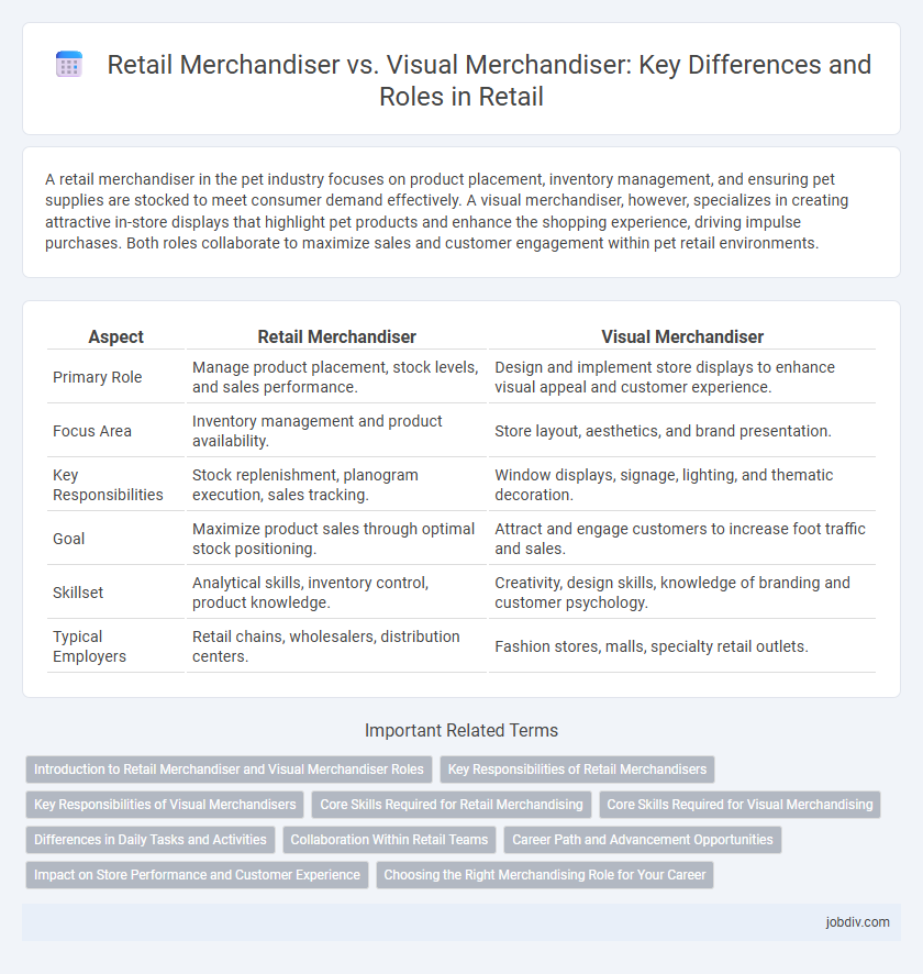Retail Merchandiser vs. Visual Merchandiser: Key Differences and Roles in Retail