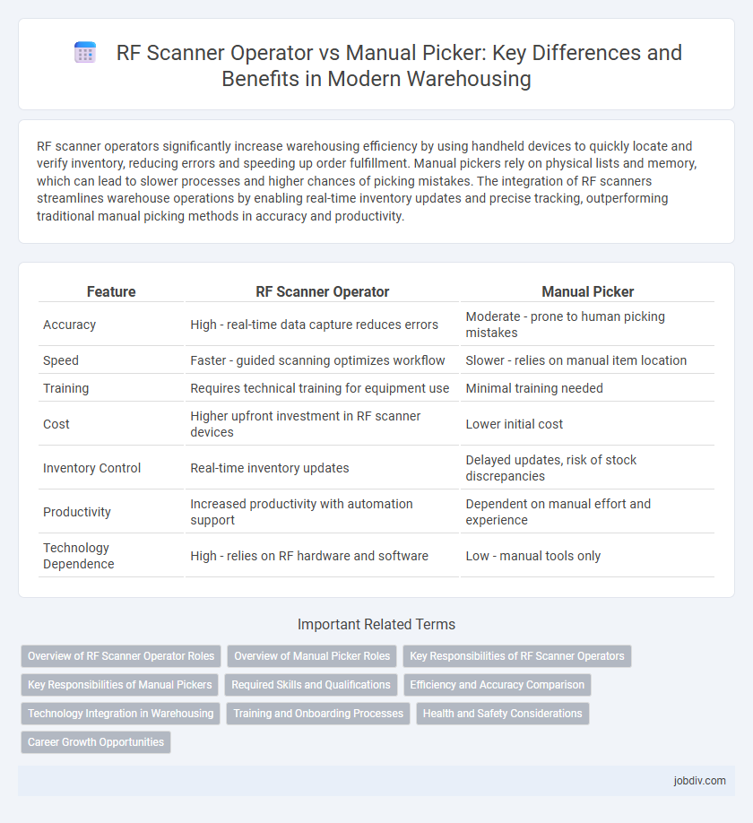 RF Scanner Operator vs Manual Picker: Key Differences and Benefits in Modern Warehousing