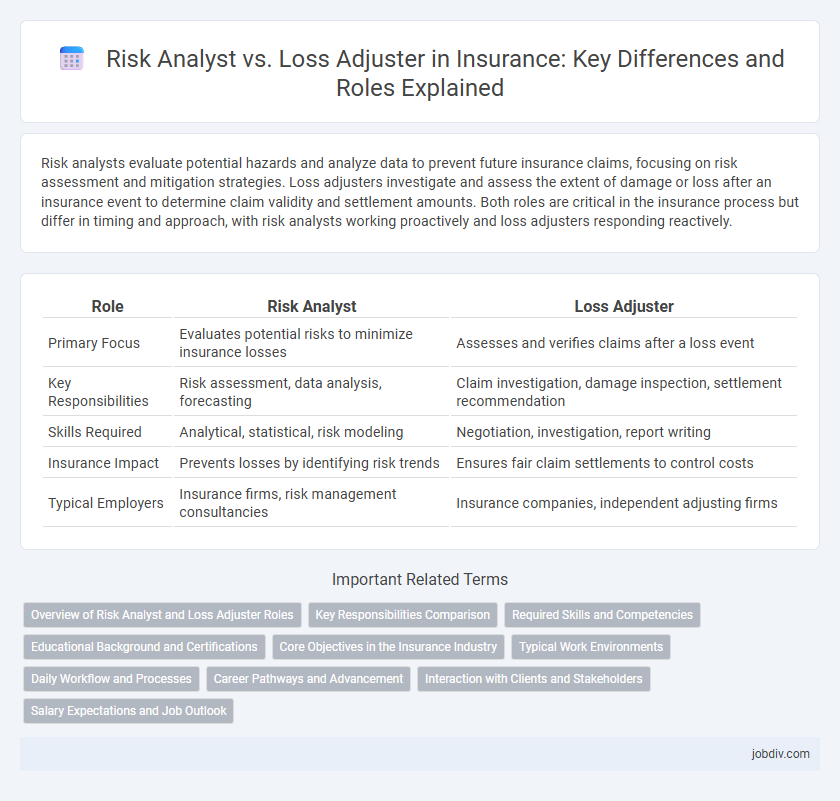 Risk Analyst vs. Loss Adjuster in Insurance: Key Differences and Roles Explained